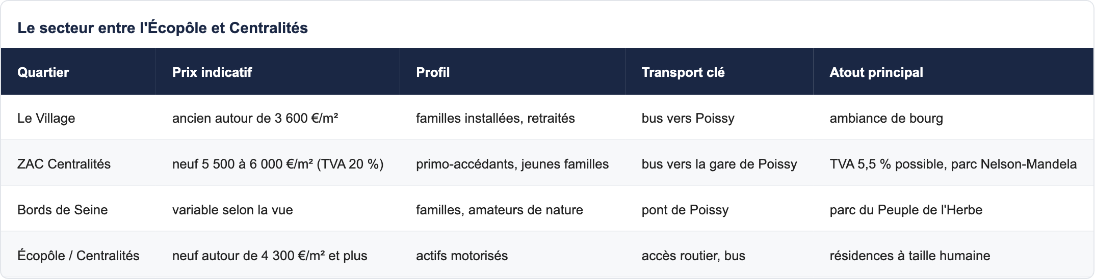 Le secteur entre l'&Eacute;cop&ocirc;le et Centralit&eacute;s