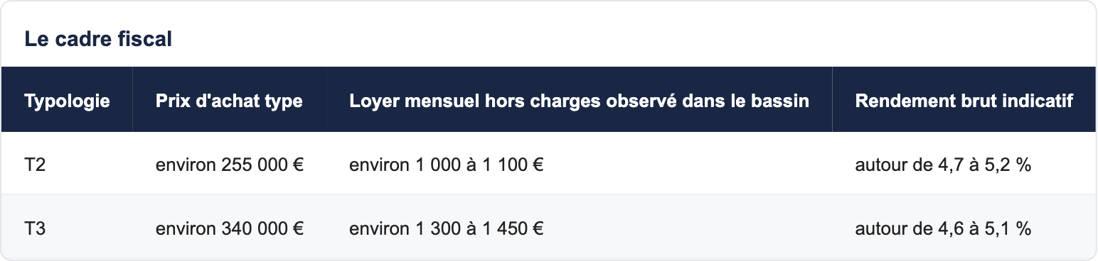Le cadre fiscal