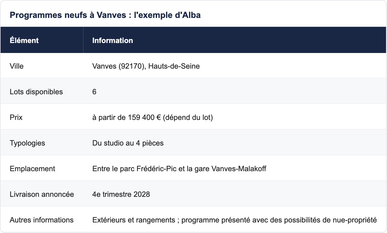 Programmes neufs &agrave; Vanves : l'exemple d'Alba