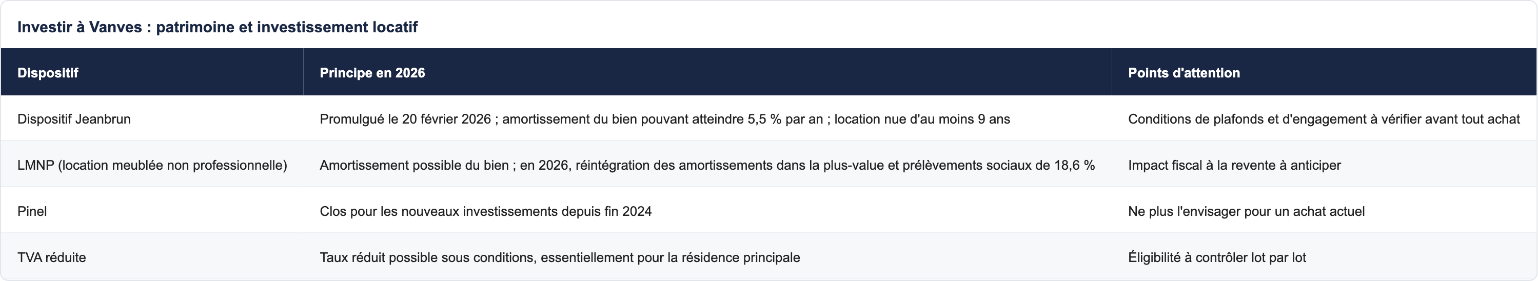 Investir &agrave; Vanves : patrimoine et investissement locatif