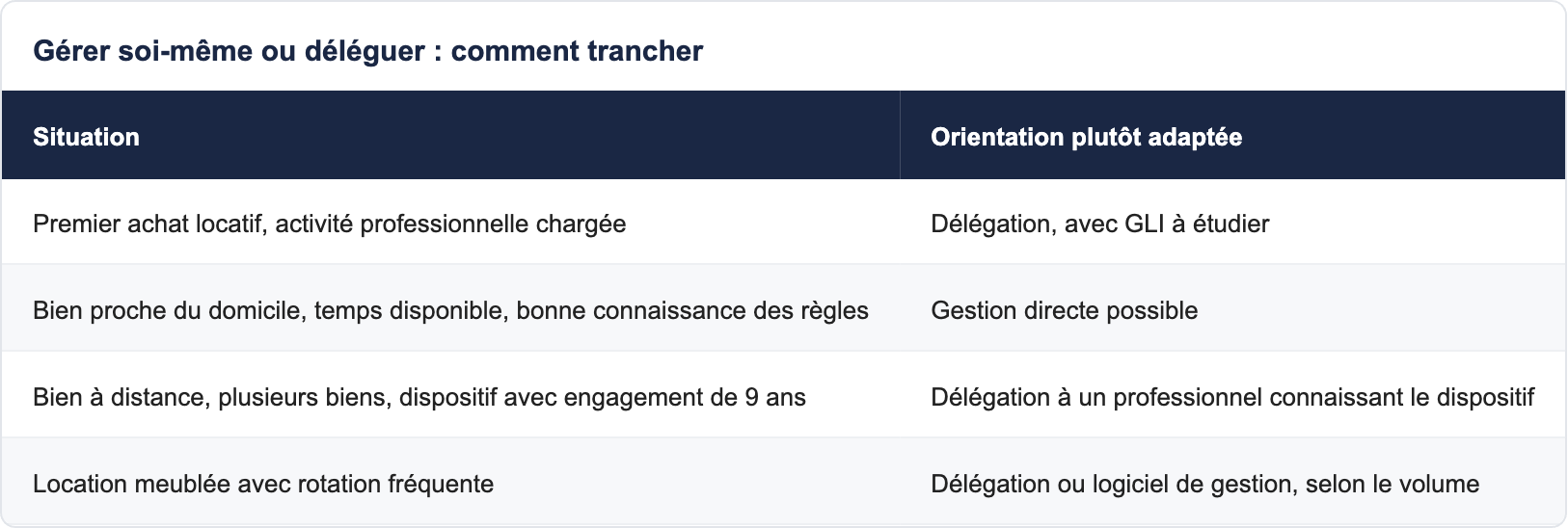 Gérer soi-même ou déléguer : comment trancher