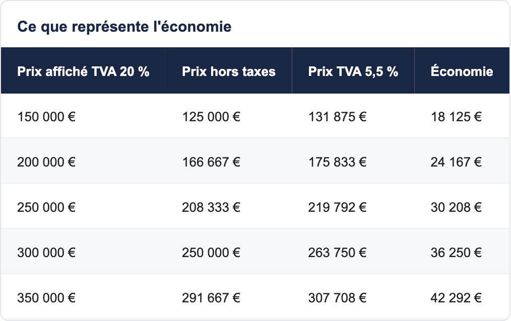 Ce que représente l'économie